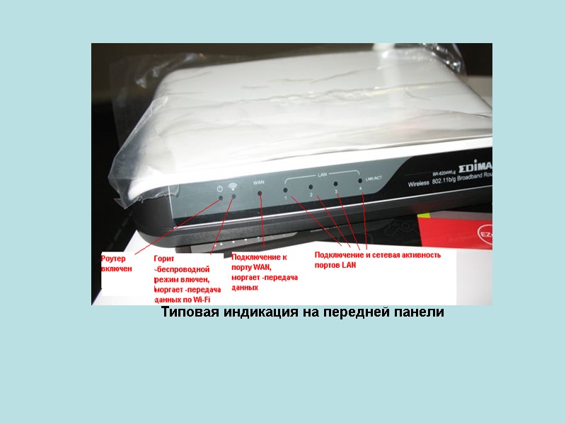 Типовая индикация на передней панели